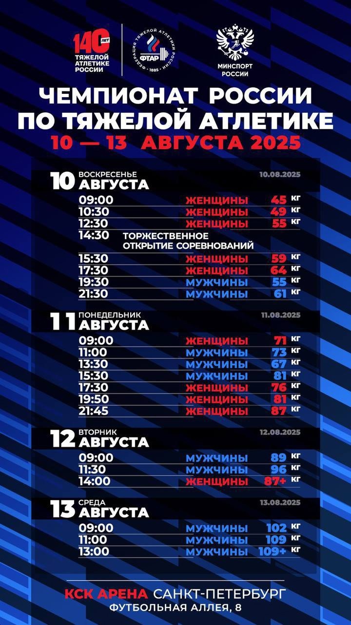 Чемпионат России по тяжелой атлетике 10 августа 2025 года 